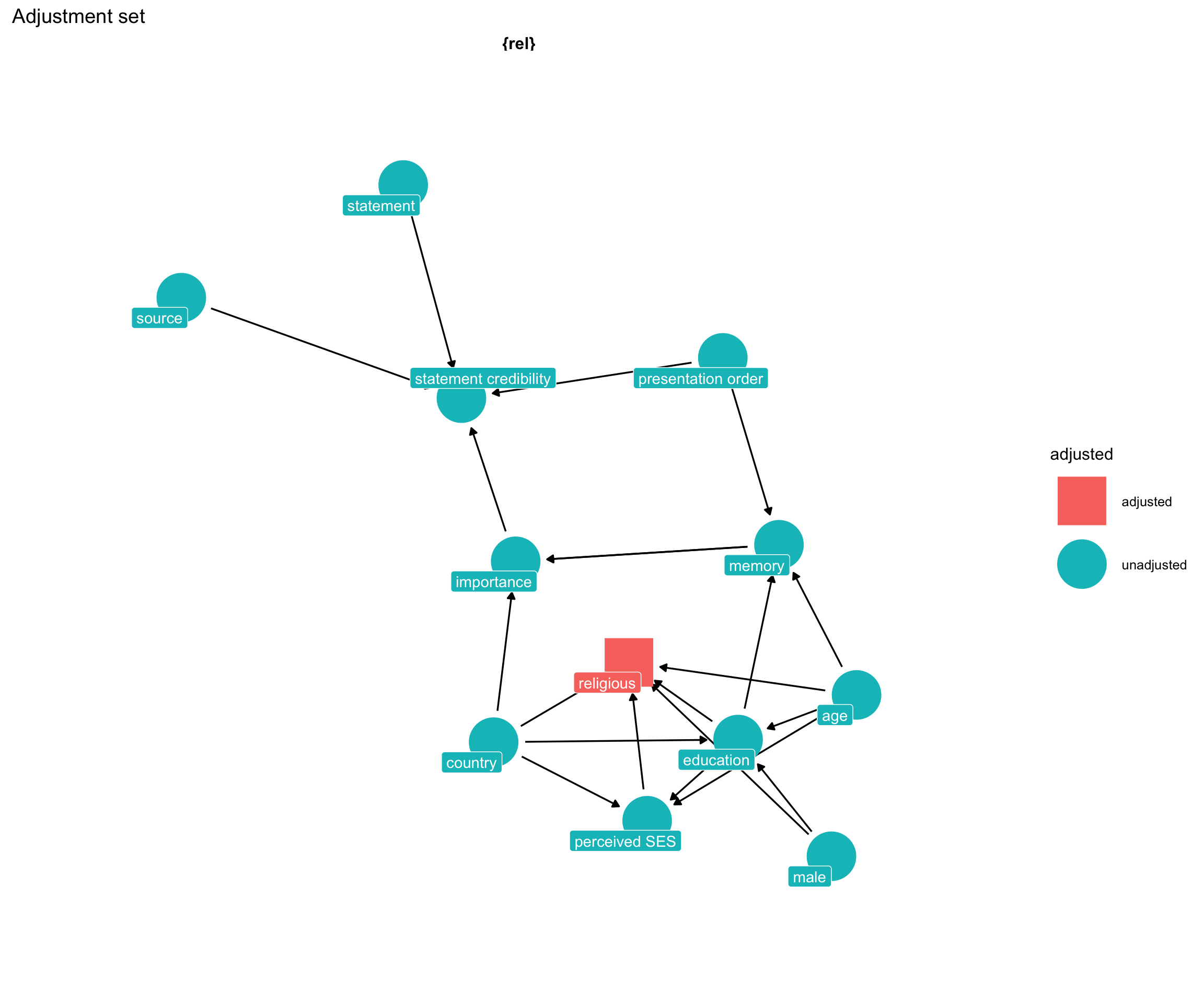 Webinar Alert: Combining Bayes and Graph-based Causal Inference