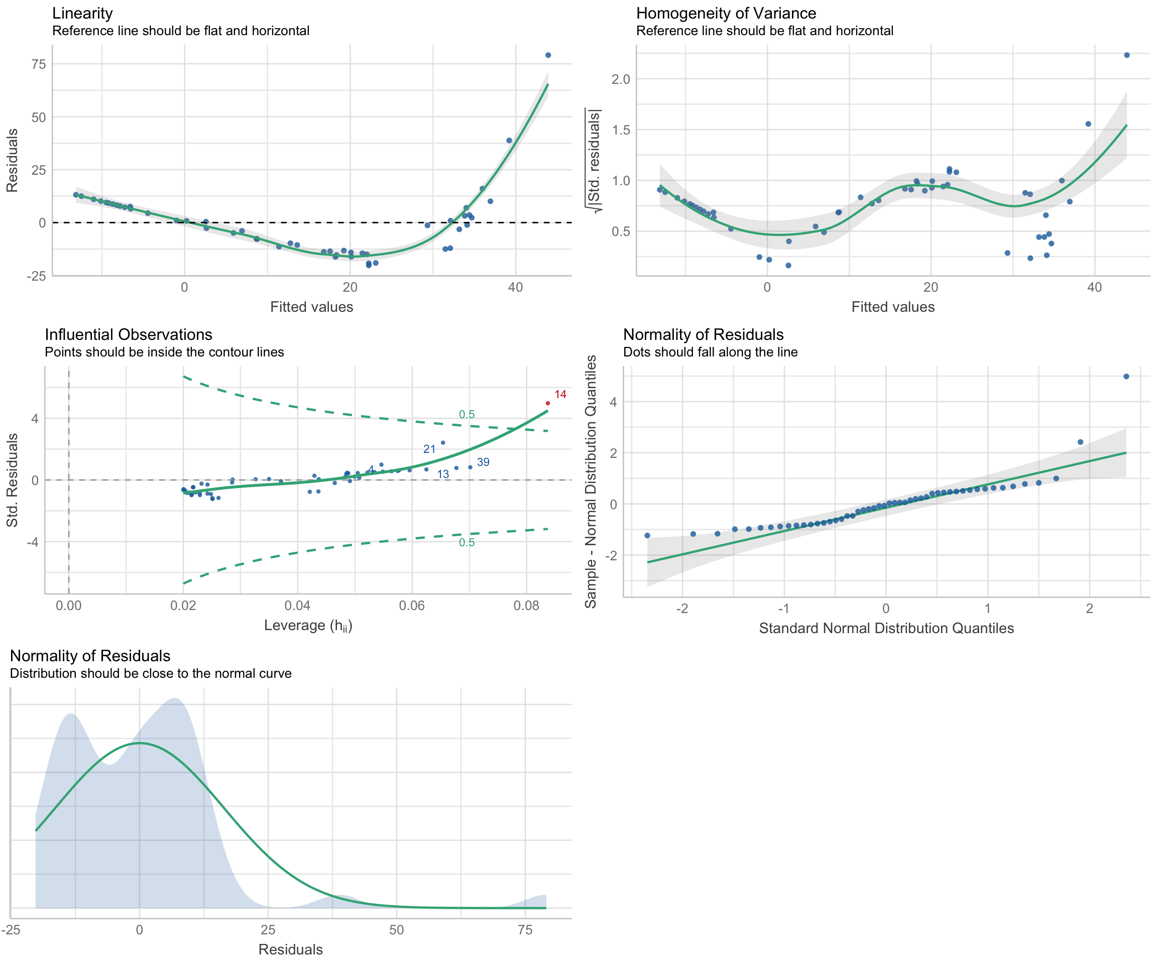 Psych 447: Generalised linear models