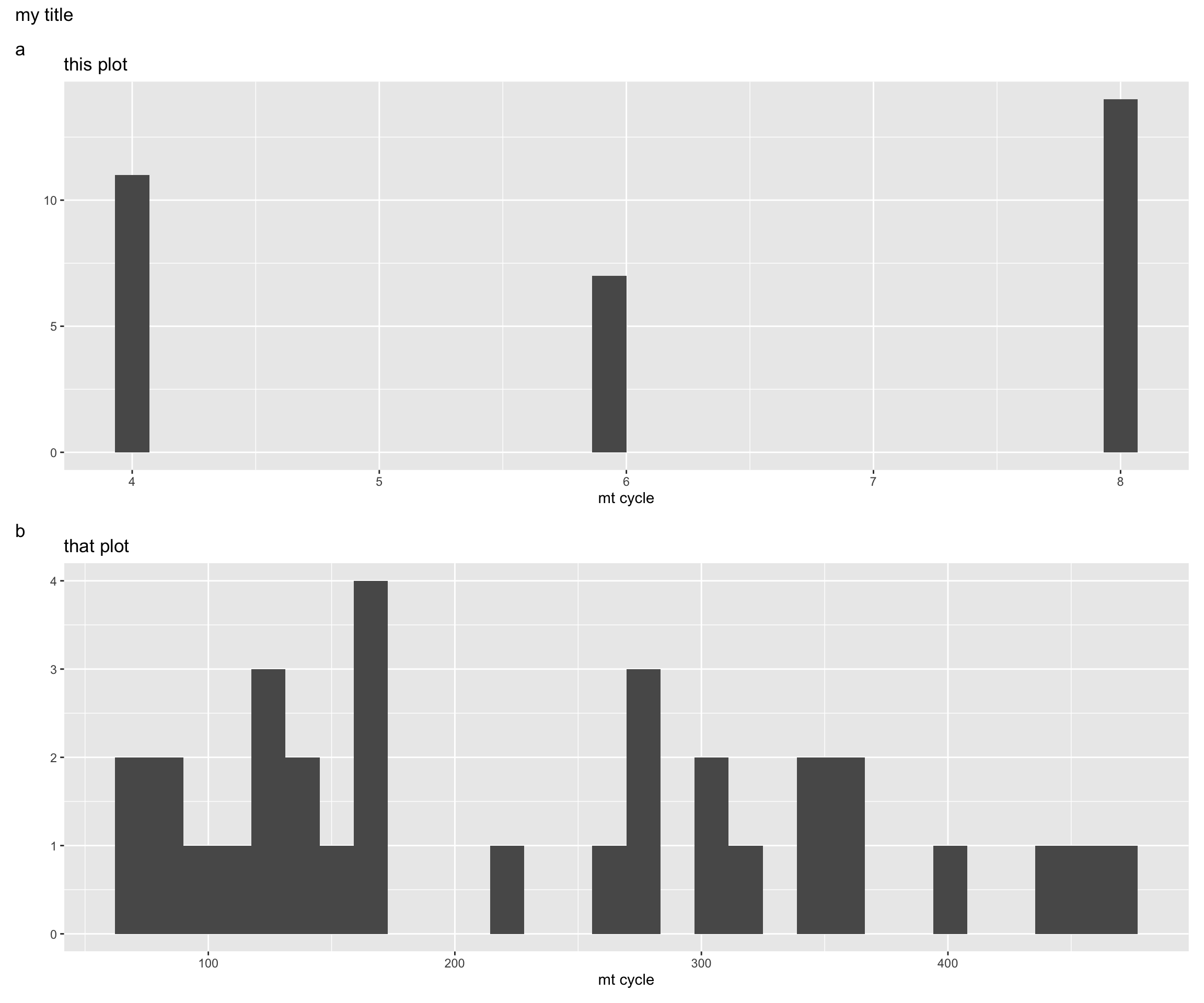 \label{fig:dualfig}